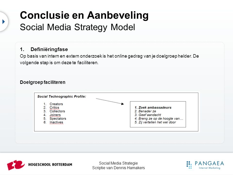 Conclusie en Aanbeveling Social Media Strategy Model
