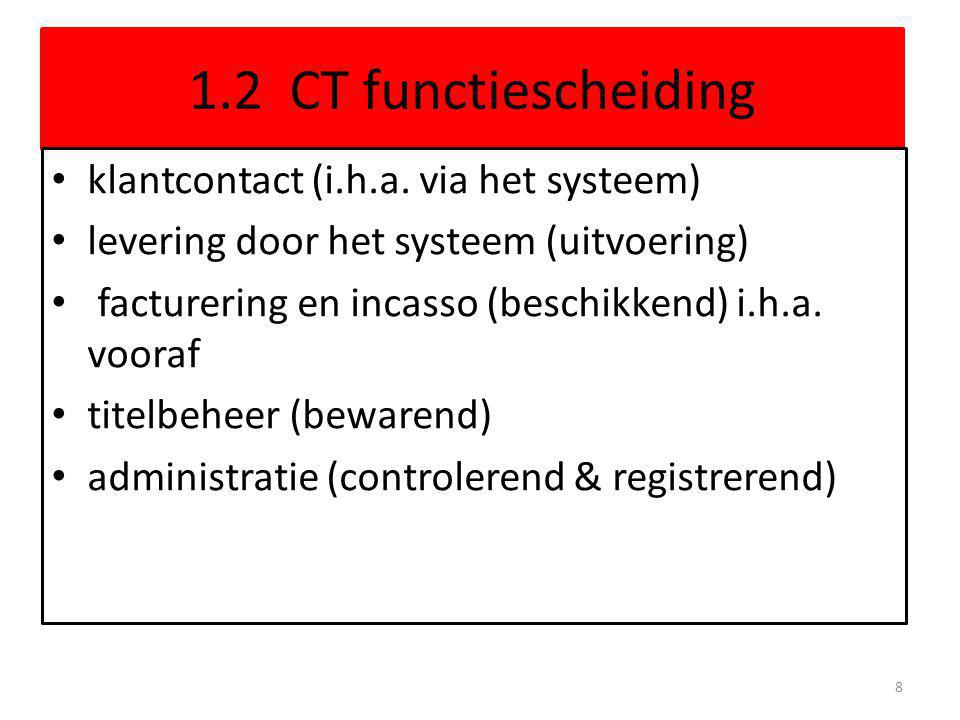 1.2 CT functiescheiding klantcontact (i.h.a. via het systeem)