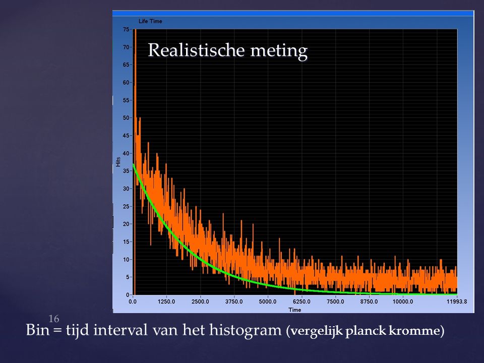 Realistische meting Bin = tijd interval van het histogram (vergelijk planck kromme)