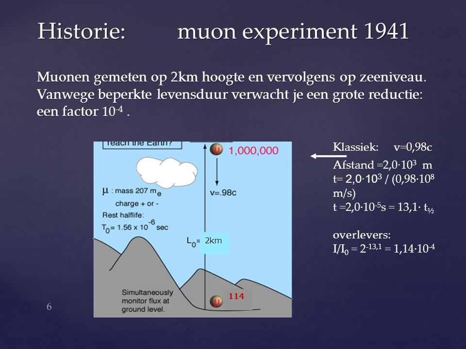 Historie: muon experiment 1941