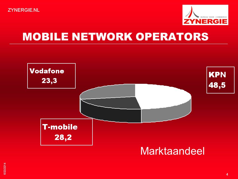 MOBILE NETWORK OPERATORS