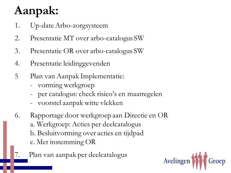 Aanpak: Up-date Arbo-zorgsysteem Presentatie MT over arbo-catalogus SW