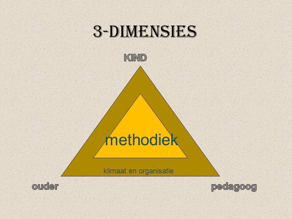 3-dimensies KIND klimaat en organisatie methodiek ouder pedagoog