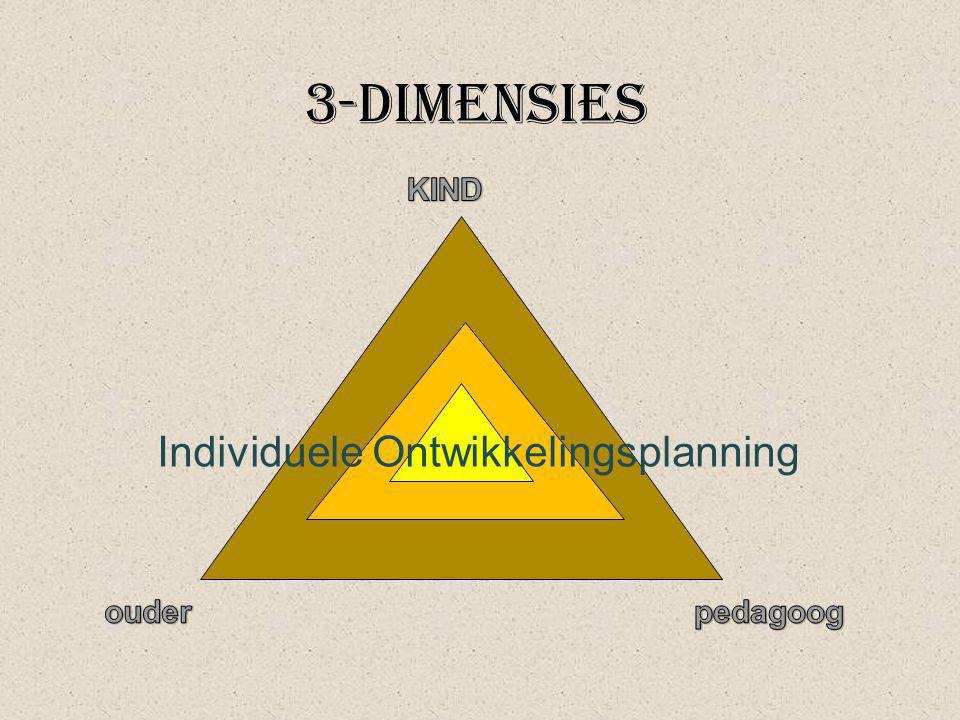3-dimensies KIND Individuele Ontwikkelingsplanning ouder pedagoog