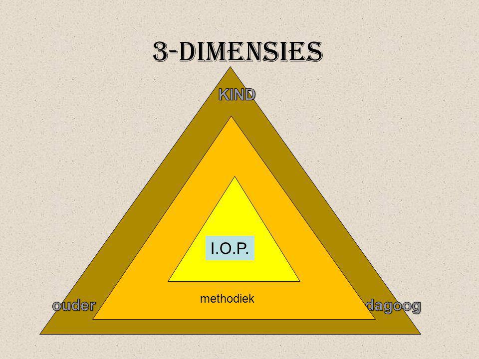 3-dimensies KIND methodiek I.O.P. ouder pedagoog