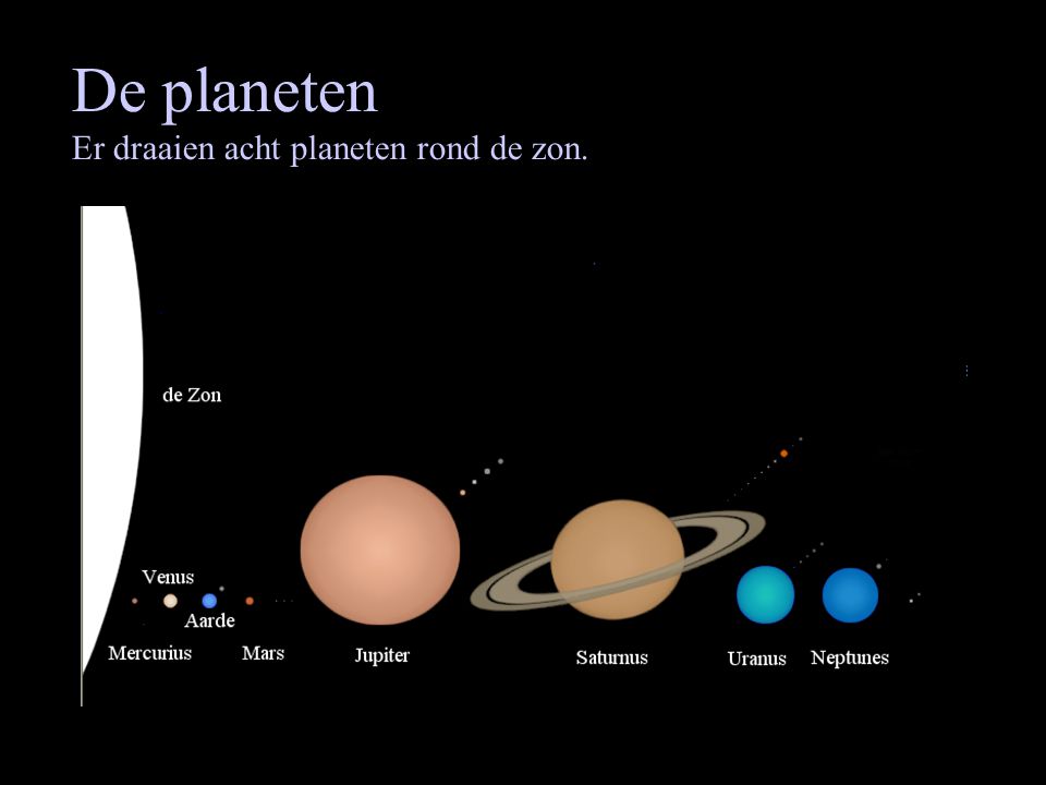 De planeten Er draaien acht planeten rond de zon.