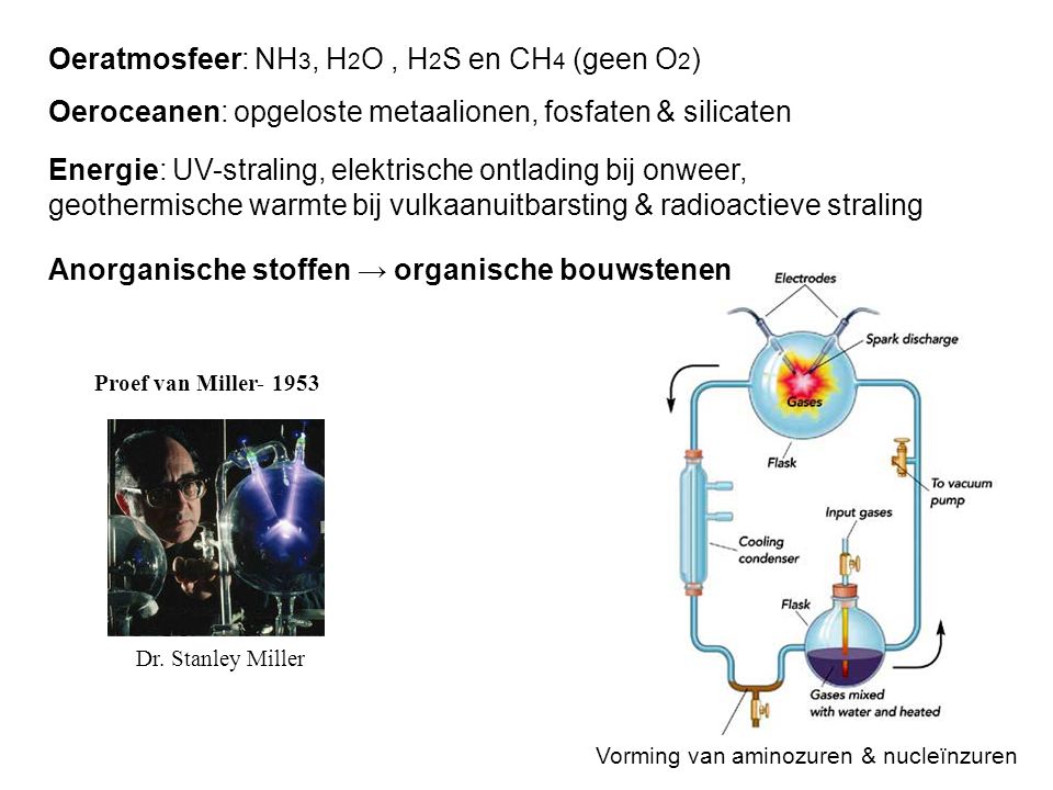 Oeratmosfeer: NH3, H2O , H2S en CH4 (geen O2)
