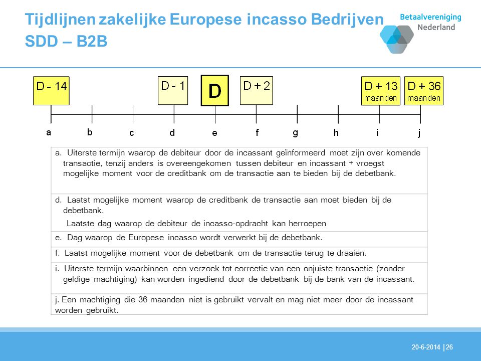 Tijdlijnen zakelijke Europese incasso Bedrijven SDD – B2B