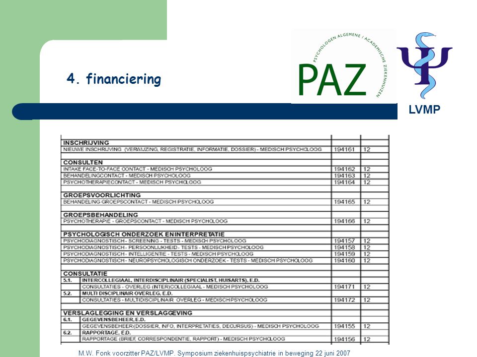4. financiering LVMP. M.W. Fonk voorzitter PAZ/LVMP.