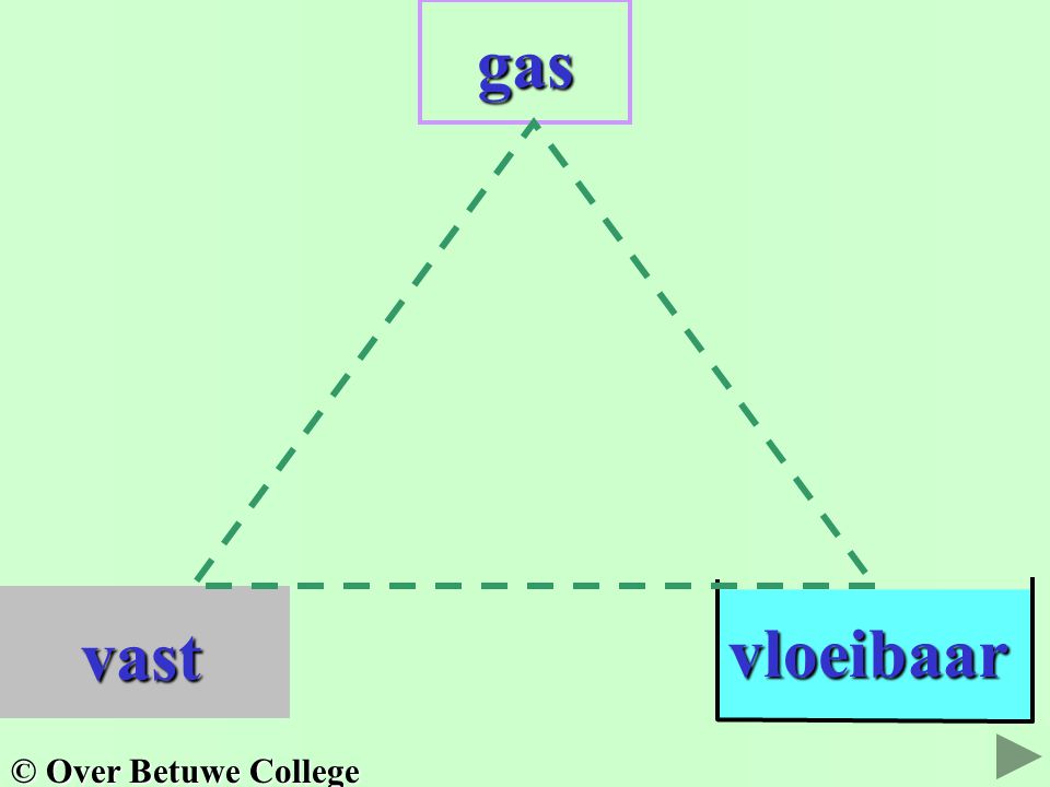 gas vloeibaar vast © Over Betuwe College