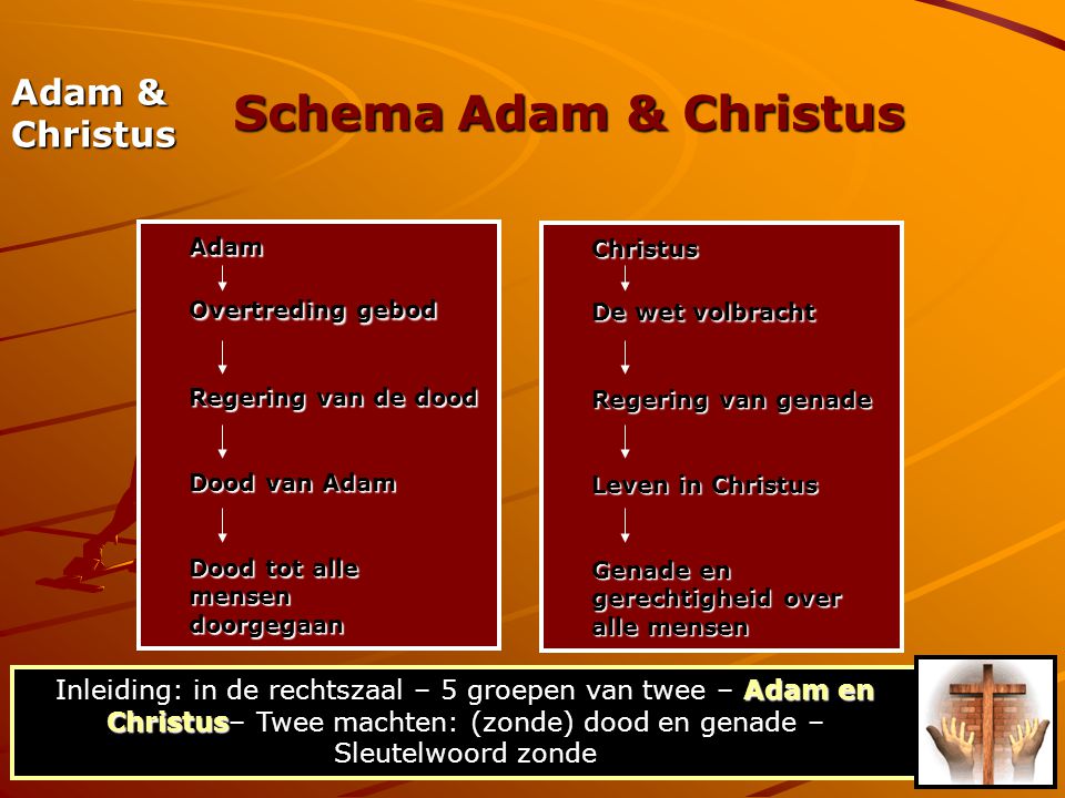 Schema Adam & Christus Adam & Christus Overtreding gebod