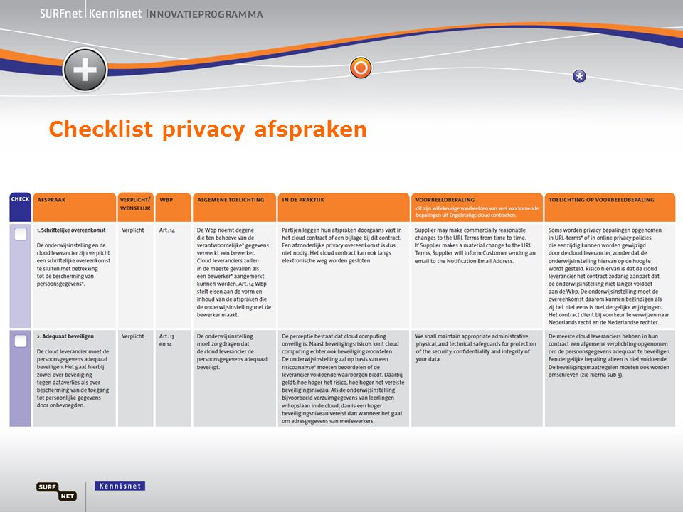 Checklist privacy afspraken