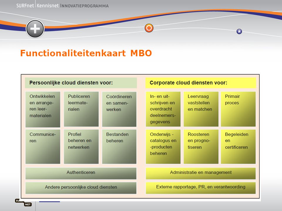 Functionaliteitenkaart MBO