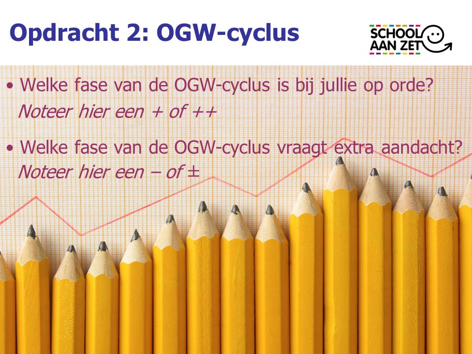 Opdracht 2: OGW-cyclus Welke fase van de OGW-cyclus is bij jullie op orde Noteer hier een + of ++