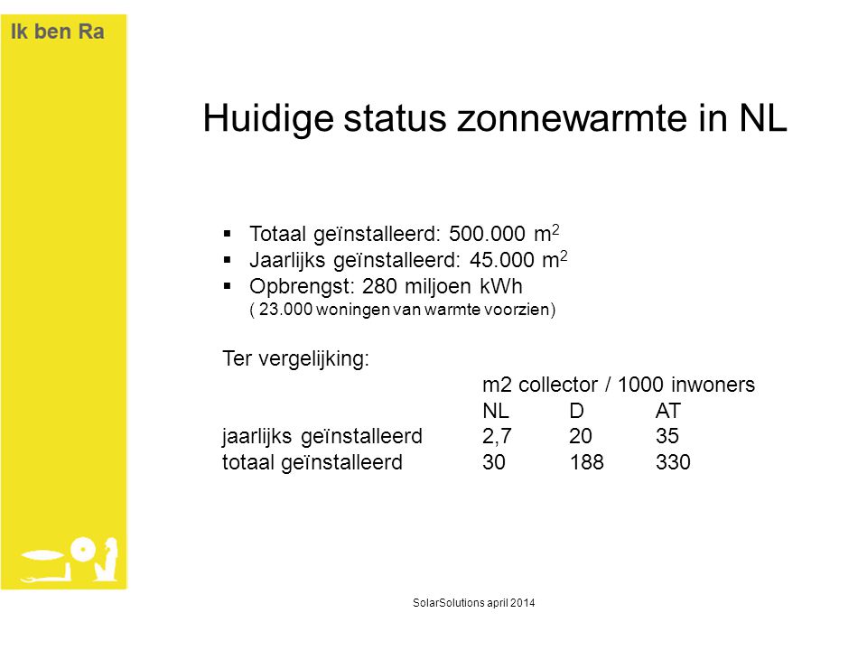 Huidige status zonnewarmte in NL