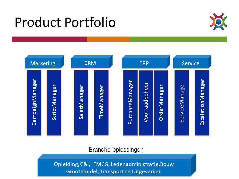 Product Portfolio Marketing CRM ERP Service CampaignManager