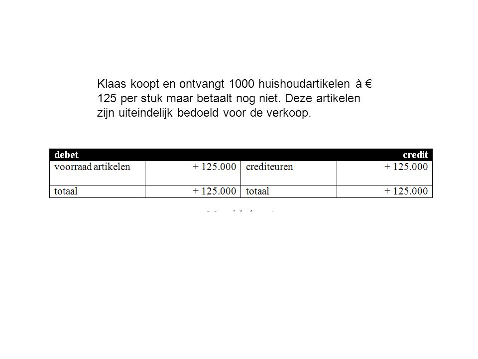 Klaas koopt en ontvangt 1000 huishoudartikelen à € 125 per stuk maar betaalt nog niet.