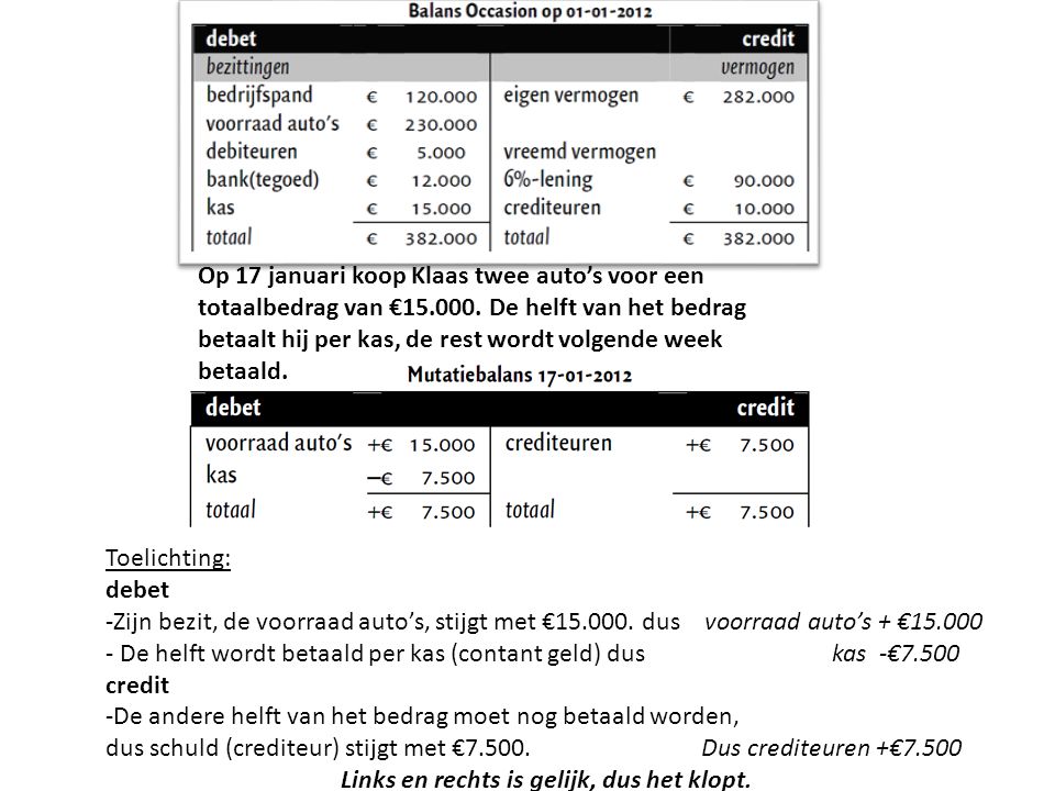 Op 17 januari koop Klaas twee auto’s voor een totaalbedrag van € De helft van het bedrag betaalt hij per kas, de rest wordt volgende week betaald.