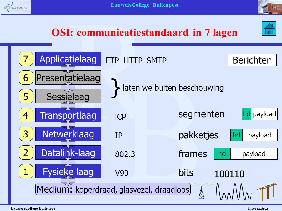 OSI: communicatiestandaard in 7 lagen