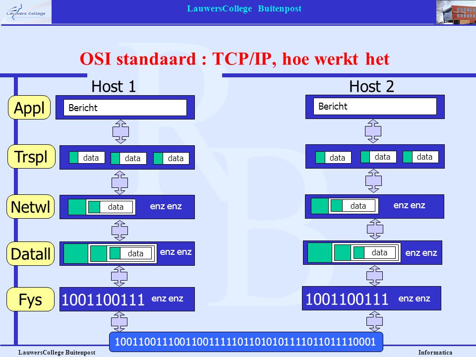 OSI standaard : TCP/IP, hoe werkt het