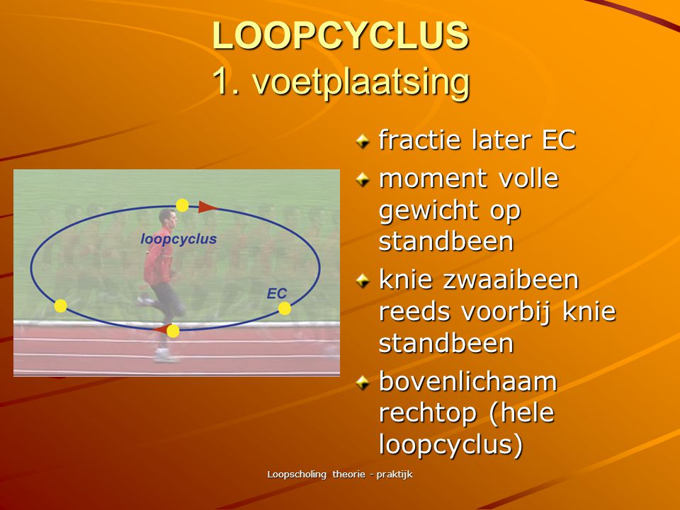 LOOPCYCLUS 1. voetplaatsing