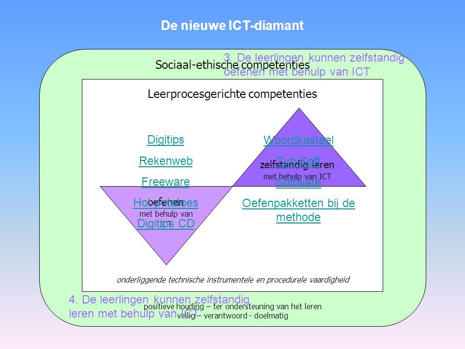 De nieuwe ICT-diamant 3. De leerlingen kunnen zelfstandig oefenen met behulp van ICT. Sociaal-ethische competenties.