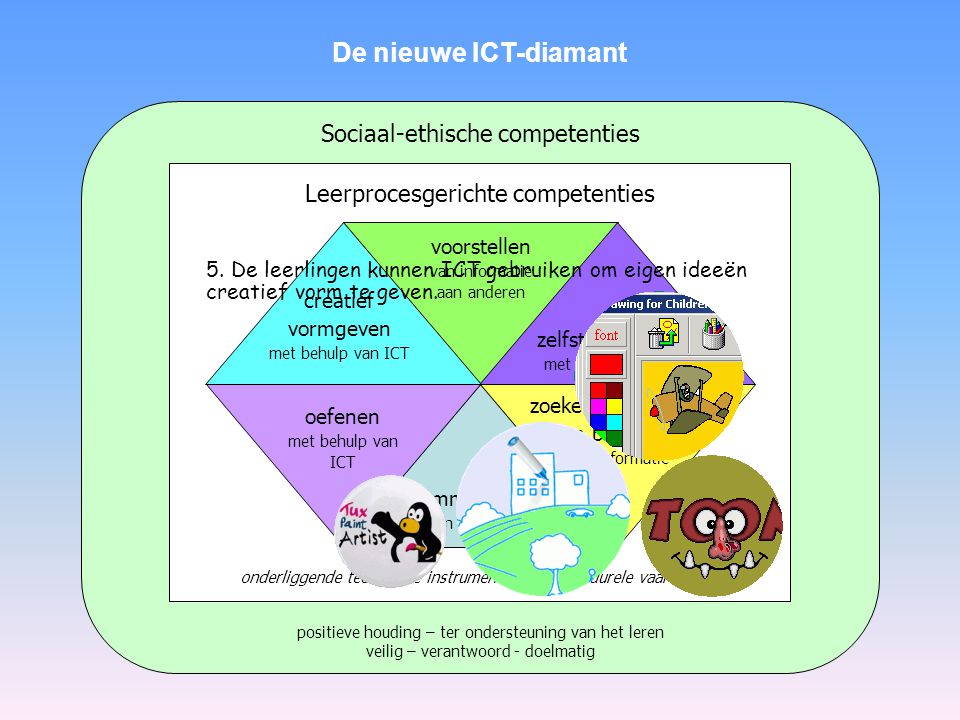 De nieuwe ICT-diamant Sociaal-ethische competenties
