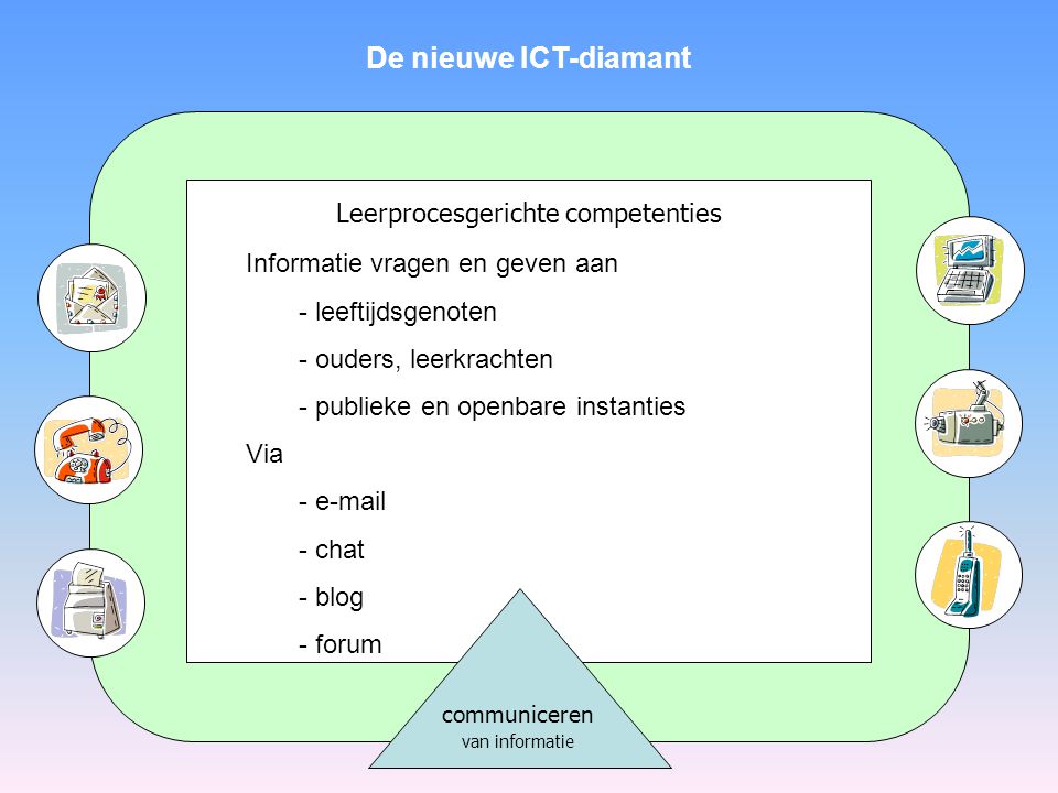 De nieuwe ICT-diamant Leerprocesgerichte competenties