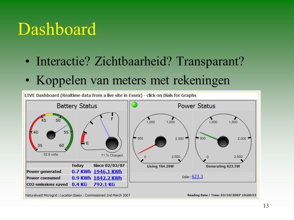 Dashboard Interactie Zichtbaarheid Transparant