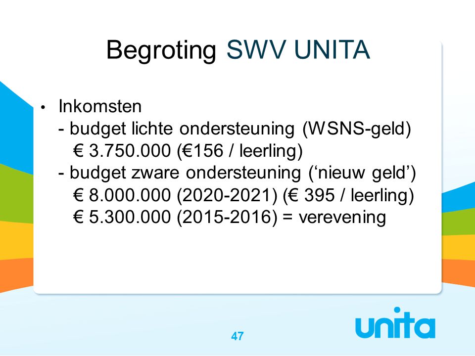 Begroting SWV UNITA