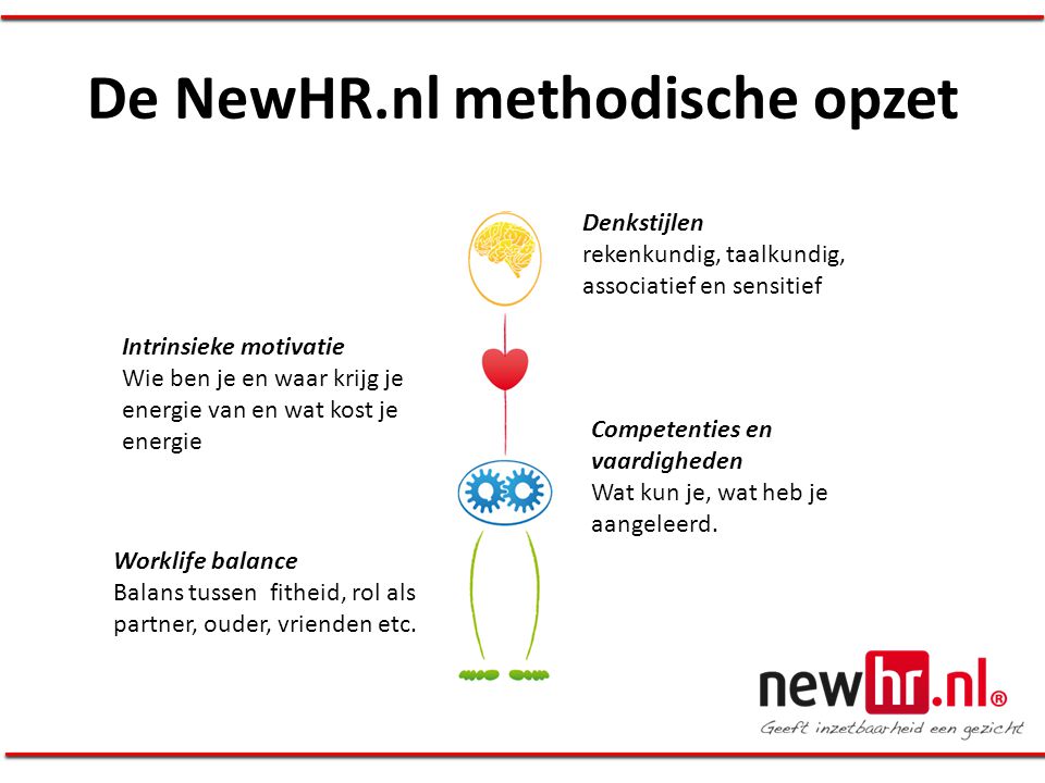 De NewHR.nl methodische opzet