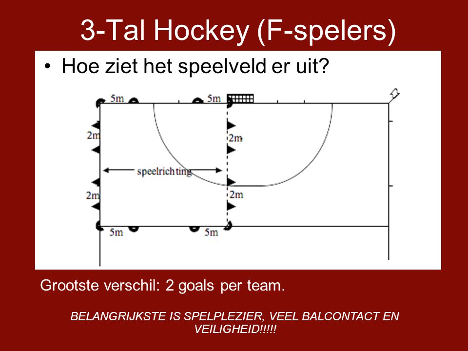 3-Tal Hockey (F-spelers)