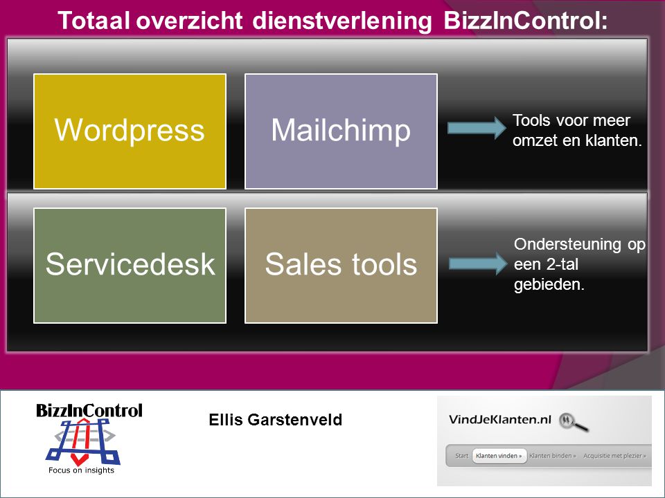 Totaal overzicht dienstverlening BizzInControl:
