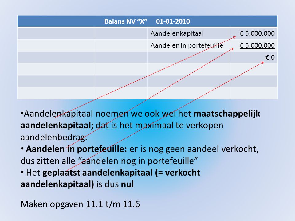 Balans NV X Aandelenkapitaal. € Aandelen in portefeuille. € 0.
