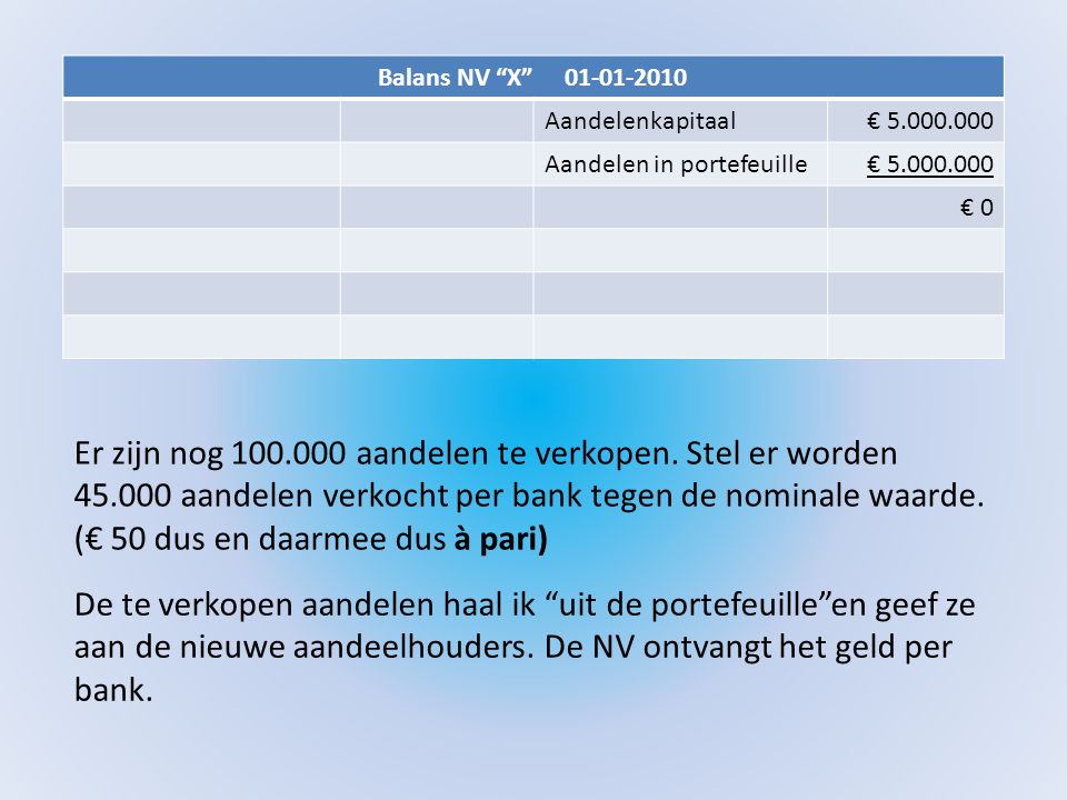 Balans NV X Aandelenkapitaal. € Aandelen in portefeuille. € 0.
