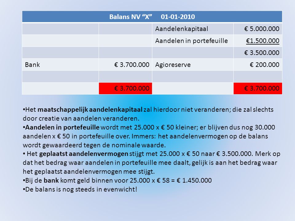 Balans NV X Aandelenkapitaal. € Aandelen in portefeuille. €