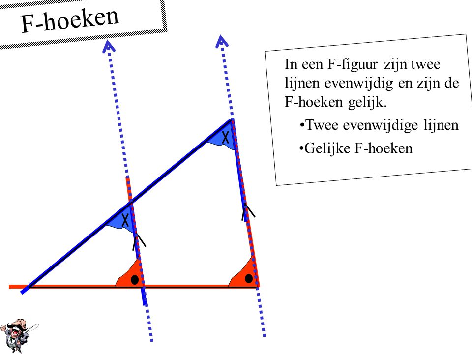 F-hoeken In een F-figuur zijn twee lijnen evenwijdig en zijn de F-hoeken gelijk. Twee evenwijdige lijnen.