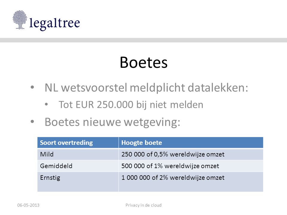 Boetes NL wetsvoorstel meldplicht datalekken: Boetes nieuwe wetgeving: