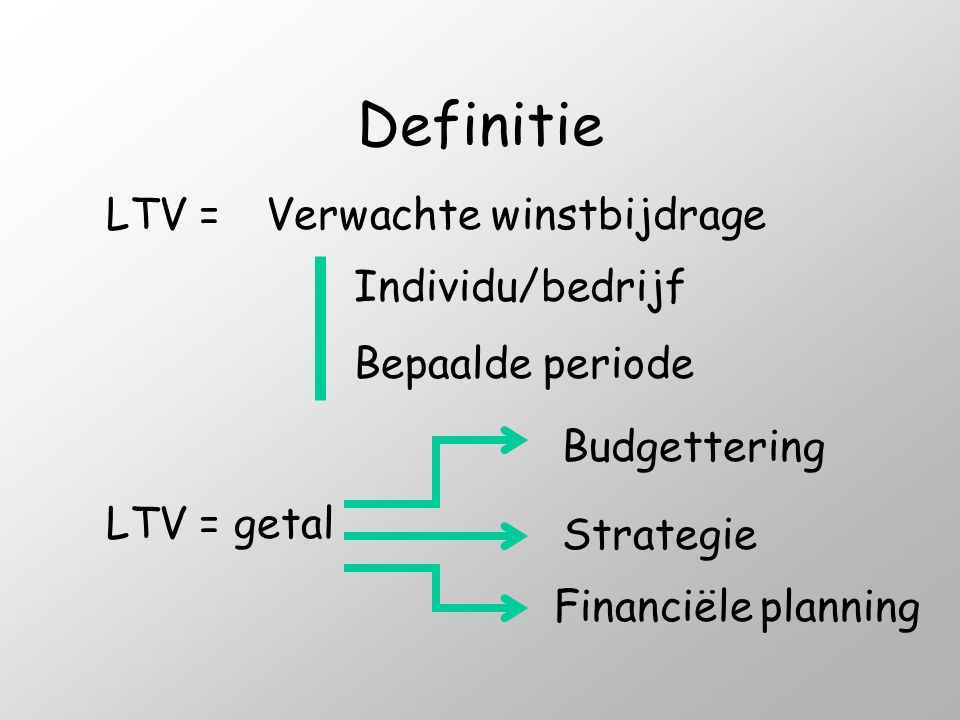 Definitie LTV = Verwachte winstbijdrage Individu/bedrijf