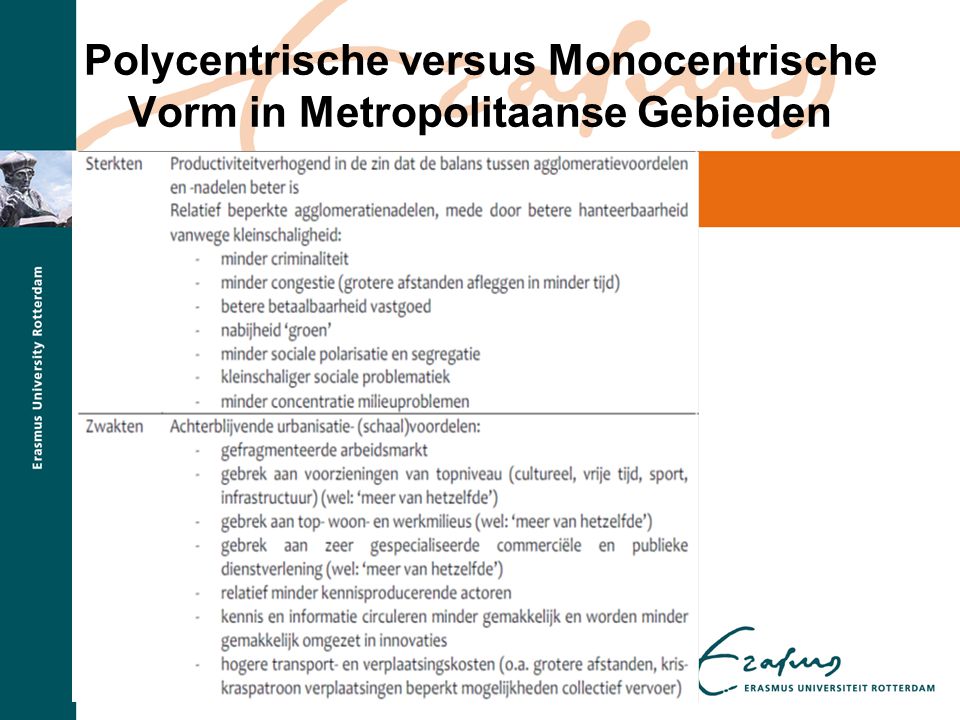 Polycentrische versus Monocentrische Vorm in Metropolitaanse Gebieden