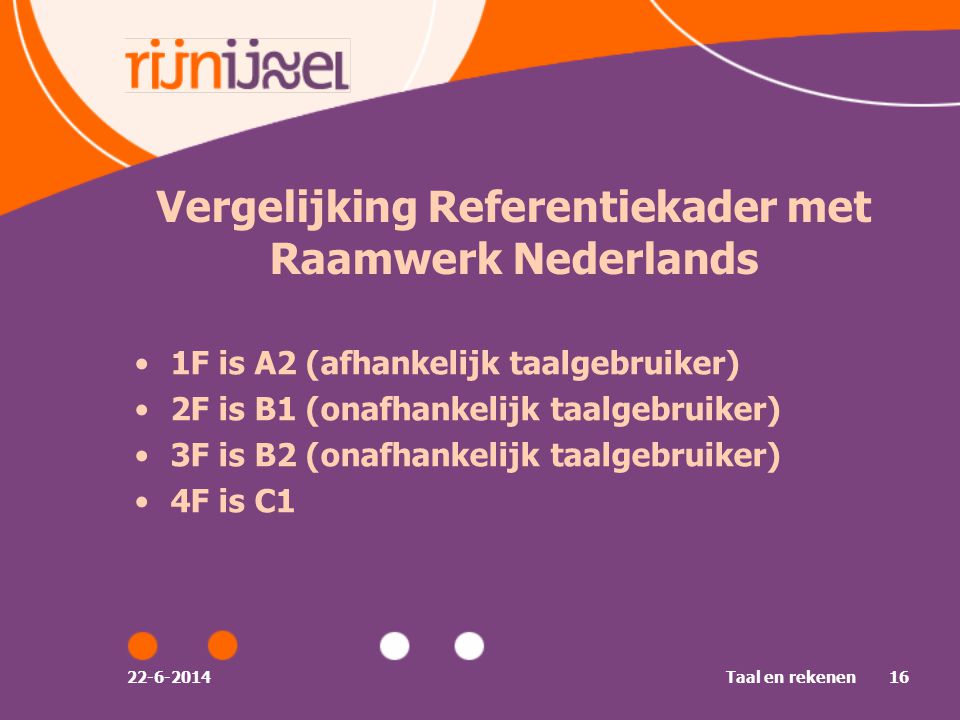 Vergelijking Referentiekader met Raamwerk Nederlands