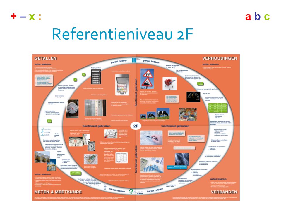 Referentieniveau 2F Een rapport Posters Websites