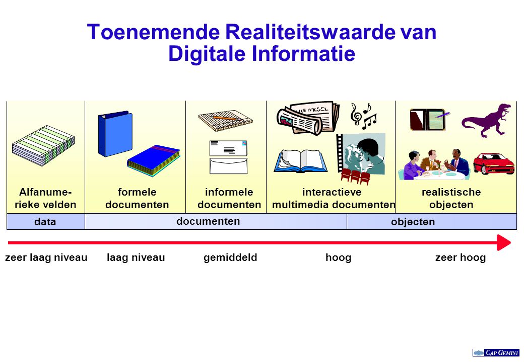 Toenemende Realiteitswaarde van Digitale Informatie