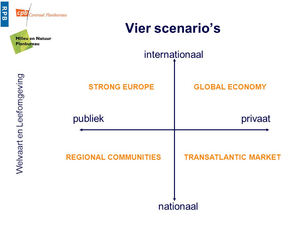 Vier scenario’s internationaal publiek privaat nationaal STRONG EUROPE