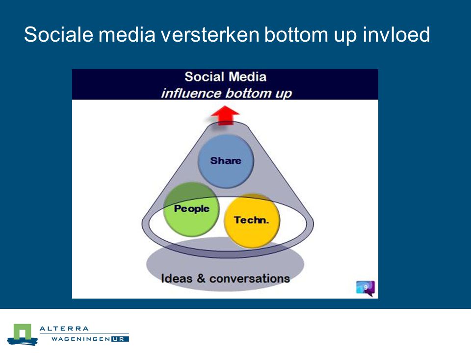 Sociale media versterken bottom up invloed