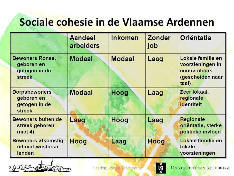 Sociale cohesie in de Vlaamse Ardennen