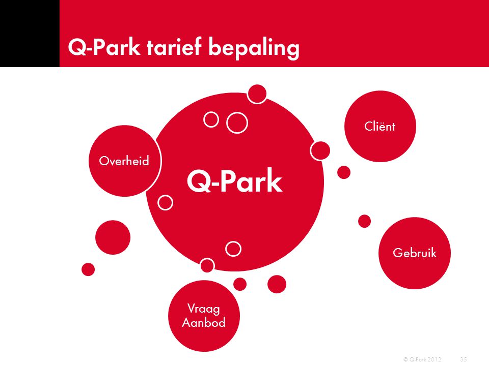Q-Park tarief bepaling