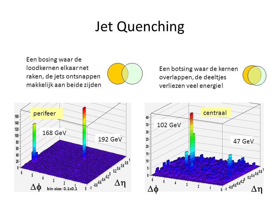 Jet Quenching Dh Df Df Dh