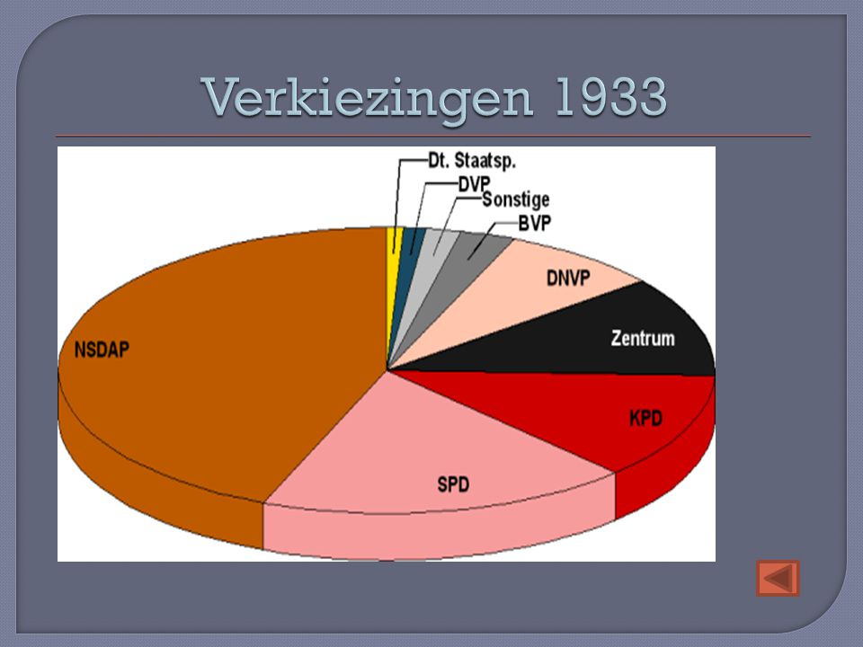 Verkiezingen 1933