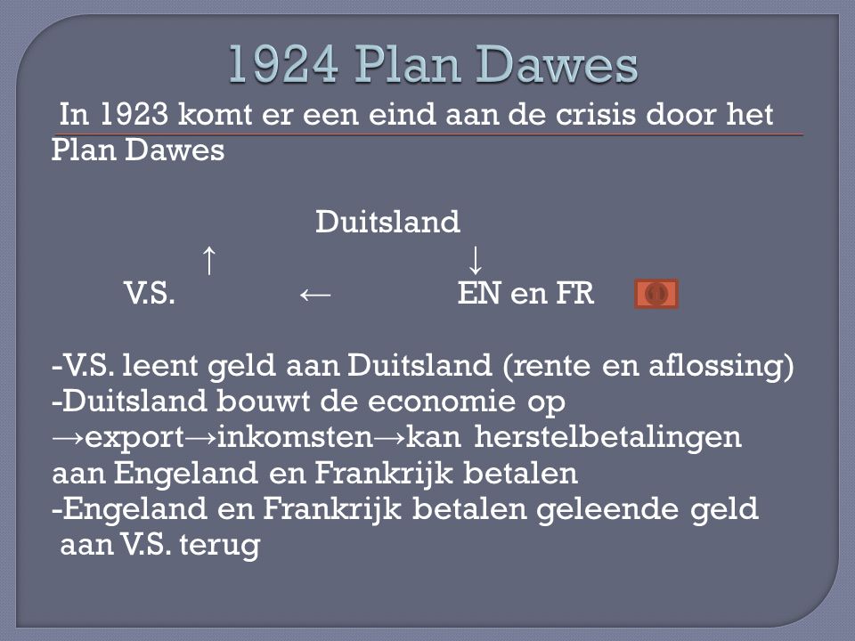 1924 Plan Dawes